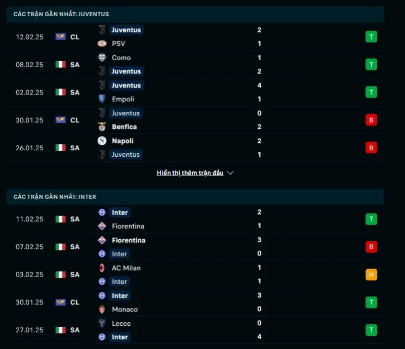 Tổng quan trước trận Juventus vs Inter