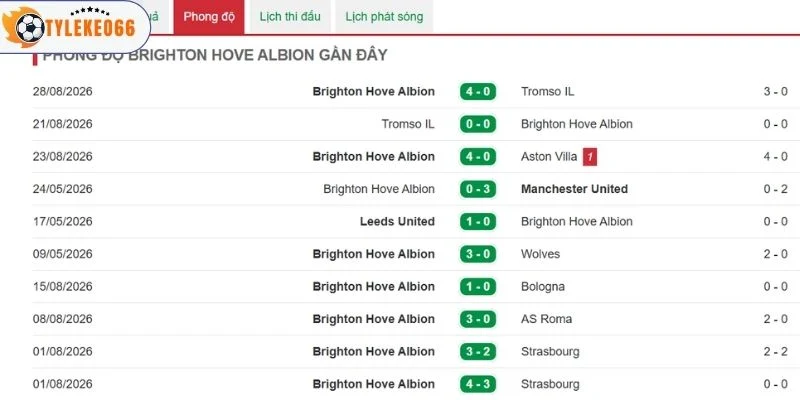 Brighton đang có phong độ hoàn hảo