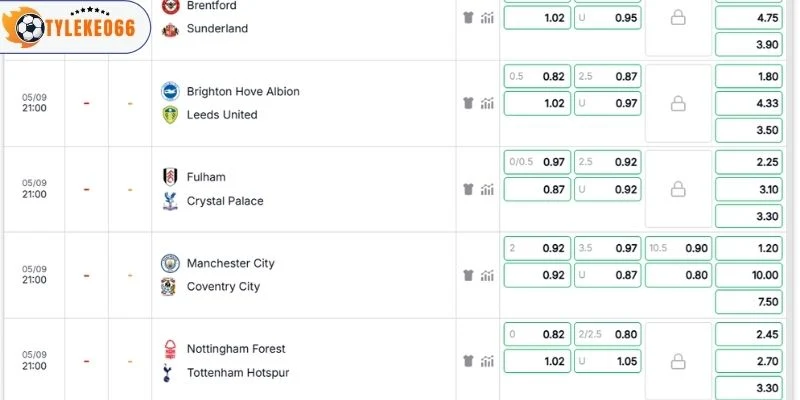 Dự đoán kèo Brighton vs Leeds United