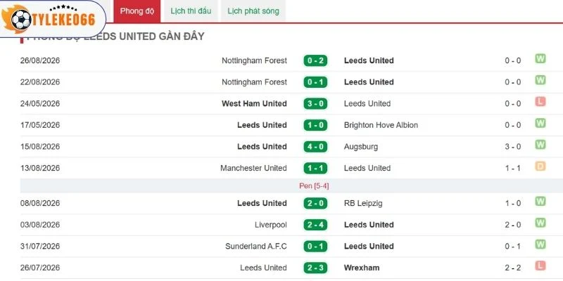 Leeds United thi đấu với sự tự tin