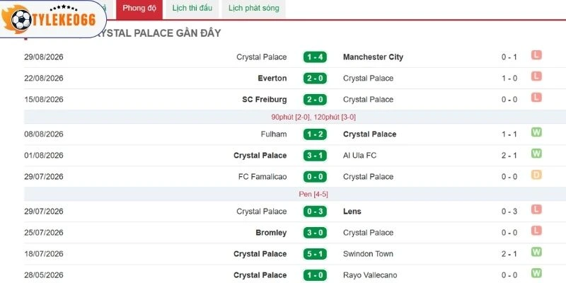 Lối chơi sa sút của Crystal Palace