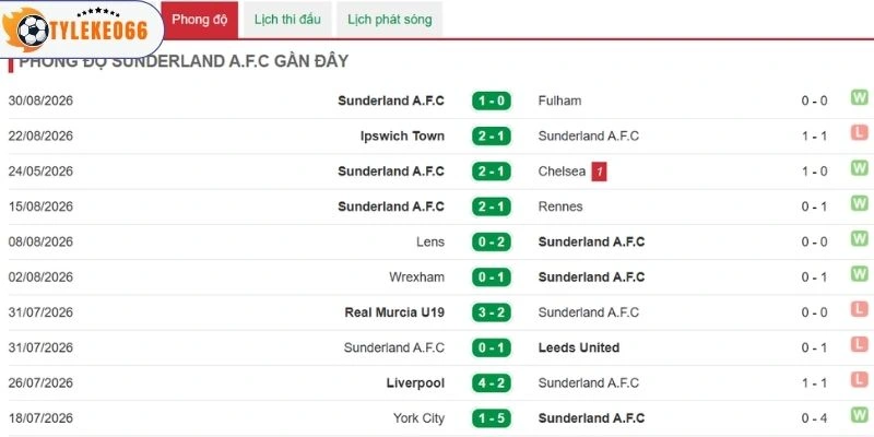Sunderland chưa thể hiện gì nhiều