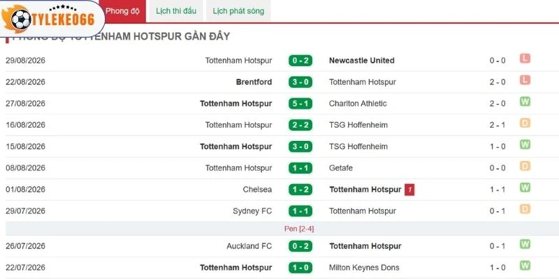 Tottenham đang gặp khó khăn