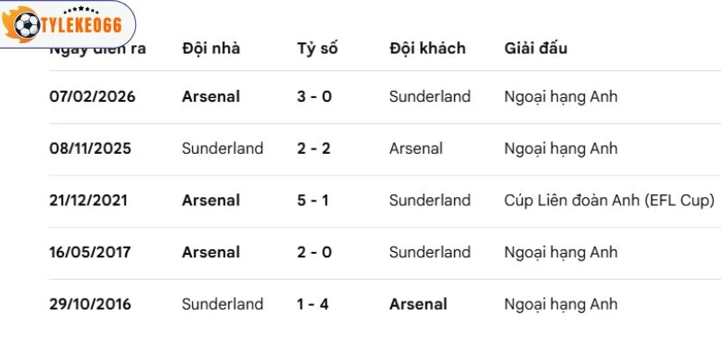Pháo thủ đang có ưu thế về đối đầu